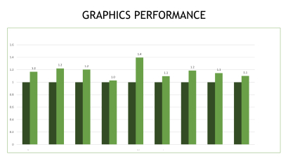 Use NVIDIA VCR for performance testing.